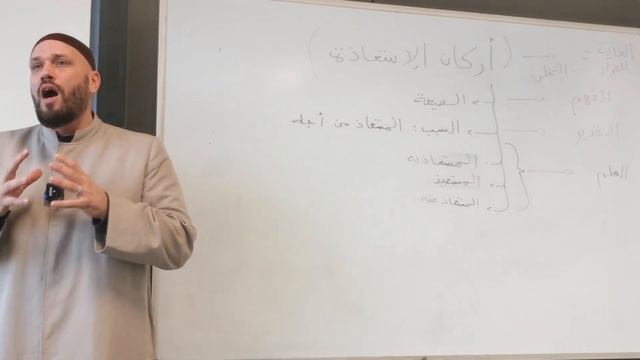 Istiada & Basmala|Tafsir Al Razi (based On)( مفاتيح الغيب) 'Keys To The Unknown'| Sulayman Van Ael