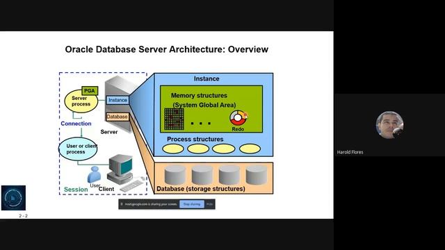 Curso Oracle Database 12c S1 смотреть онлайн