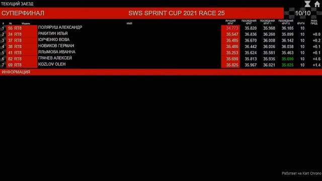 Трансляция 25-26 этапа SWS гонок в карт инг-центре KartFreedom смотреть онлайн