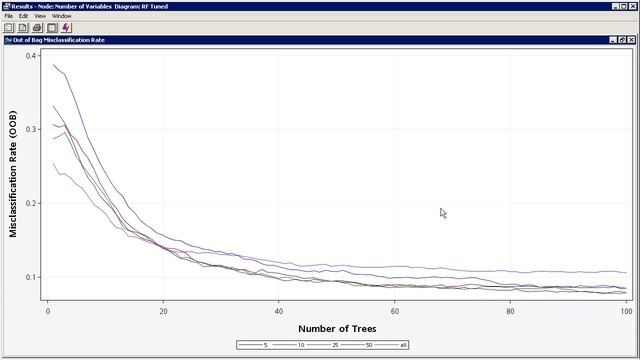 Random Forest and Support Vector Machines Getting the Most from Your Classifiers смотреть онлайн