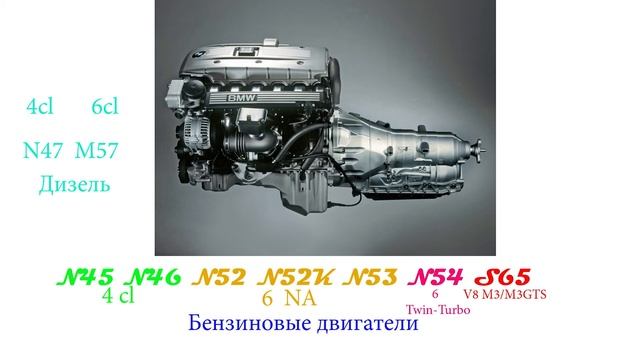 BMW FAQ Ликбез 3 серии E90 E91 E92 E93 Вводной курс!