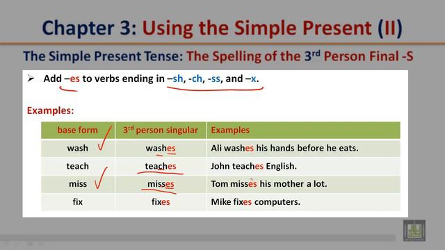 GRAMMAR (113) - Ch-3 : Using the Simple Present Part II смотреть онлайн