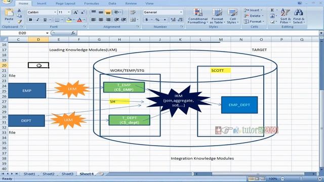 Knowledge Module - ODI - Oracle Data Integrator Tutorial - Session - 6 смотреть онлайн