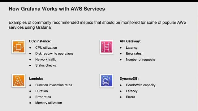 Monitoring AWS with Grafana - Amazon CloudWatch data source смотреть онлайн