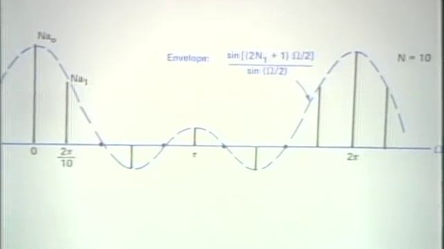 Lecture 10, Discrete-Time Fourier Series | MIT RES.6.007 Signals and Systems, Spring 2011 смотреть онлайн