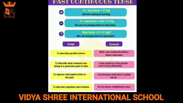 BEST SCHOOL VSIS & GKK (Grade 6 to 9 Tenses) смотреть онлайн