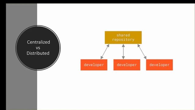 What is git | What is version control | Managing source code with git смотреть онлайн