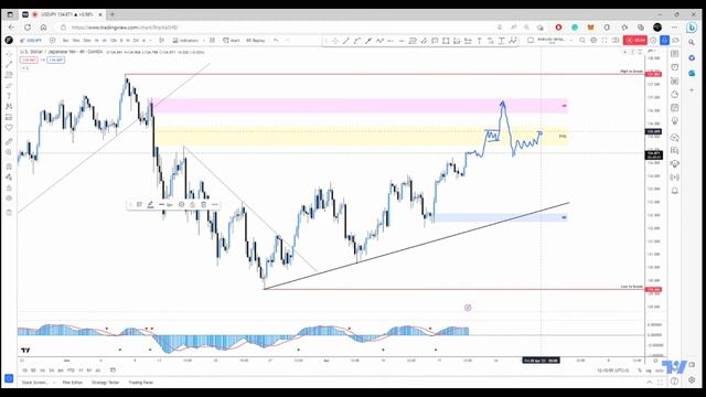 USD/JPY: Dollar - Yen Rate, Forecast, Chart, News & Analysis #Forex #trading #Motion ForeX™ смотреть онлайн