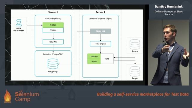 Building A Self-service Marketplace For Test Data (Dzmitry Humianiuk, Belarus) [RU]