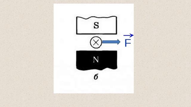 08 05 2020 физика 8 класс Скачкова Т В смотреть онлайн
