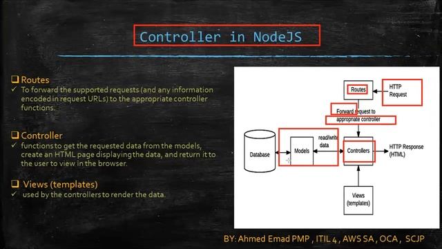23- Node JS - What is Node JS Controller? смотреть онлайн