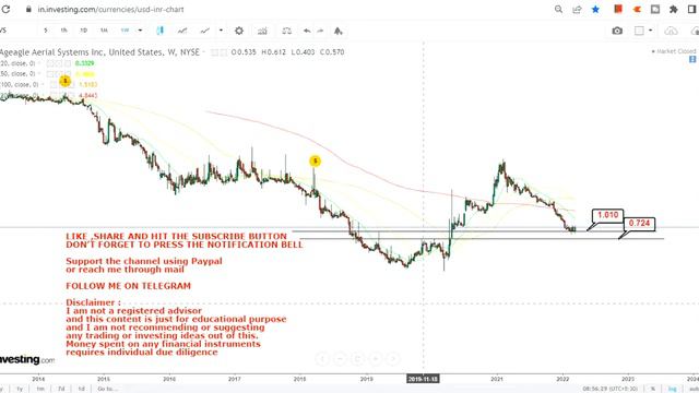 AGEAGLE AERIAL SYSTEMS POTENTIAL OF BIG SWING | UAVS STOCK ANALYSIS | UAVS PRICE TARGET | UAVS NEWS смотреть онлайн