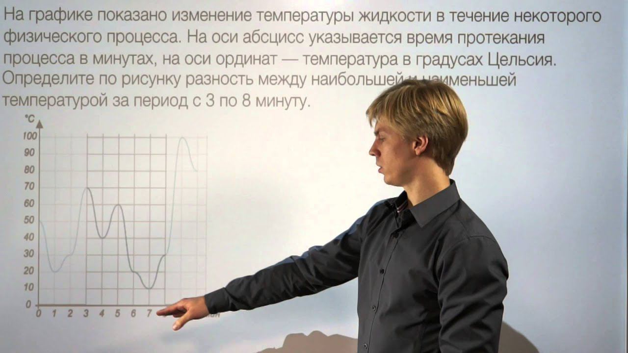 ЕГЭ математика задача 2.4 Lomonosov Club