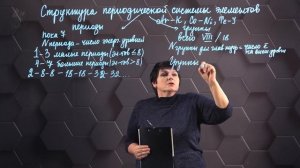 Структура периодической системы химических элементов. 8 класс.