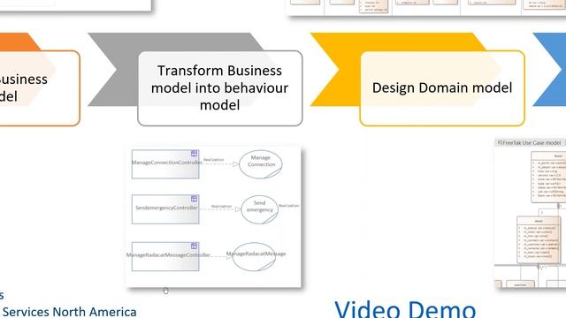 14. 2020 OpenTAK Conference - FTS Development Strategy - Natha Paquette (ghost108), SSNA смотреть онлайн