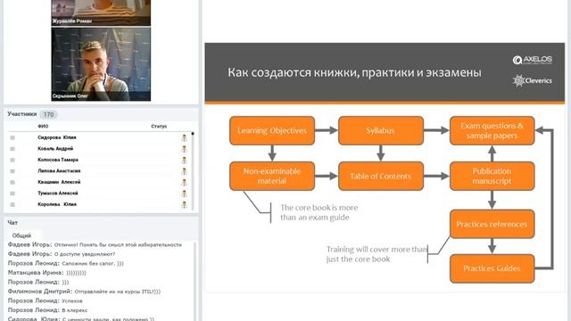 ITIL 4 за пределами 