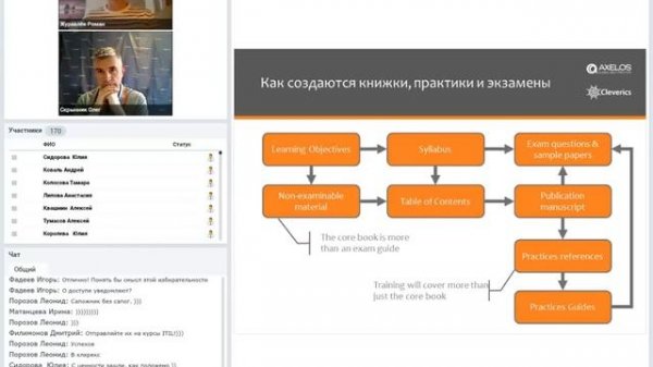 ITIL 4 за пределами "основ"