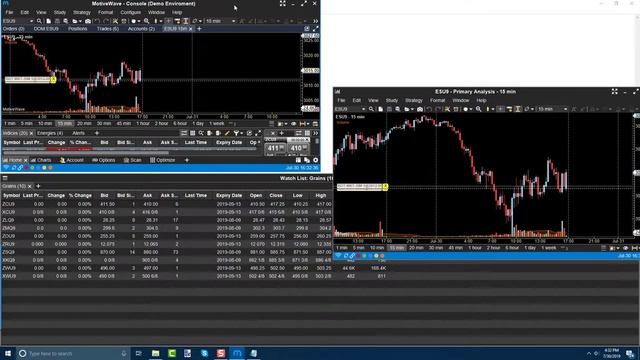 MotiveWave - How to Organize Platform Windows with Multiple Monitors смотреть онлайн