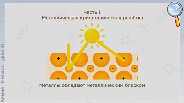 Химия 8 класс (Урок№31 - Металлическая связь. Кристаллические решетки.) смотреть онлайн