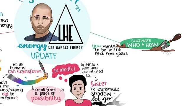 January 2021 Energy Update Sketch смотреть онлайн