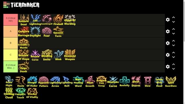 Level 3 Spell Tierlist & Guide for Baldur's Gate 3 смотреть онлайн