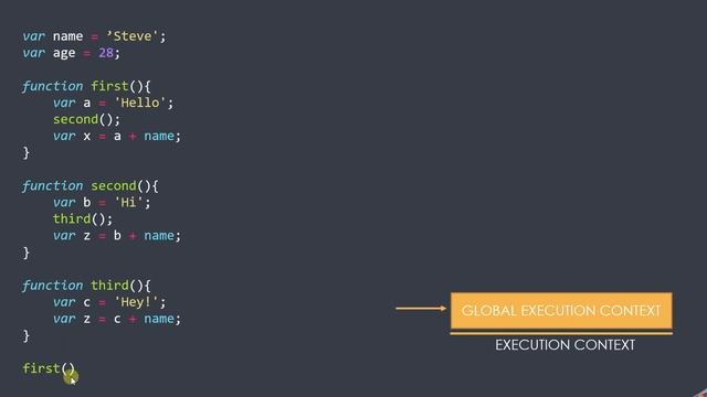 Execution context and execution stack смотреть онлайн