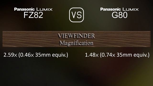 Panasonic Lumix FZ82 vs. Panasonic Lumix G80: A Comparison of Specifications смотреть онлайн