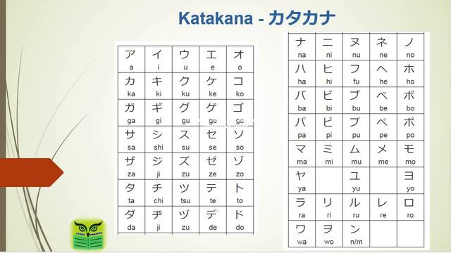 Tamil – Japanese – Lesson – 2– Letters/Alphabets - KATAKANA смотреть онлайн