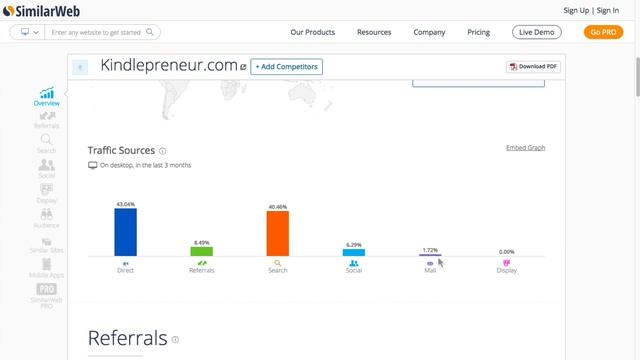 How does THAT author's website get traffic? смотреть онлайн
