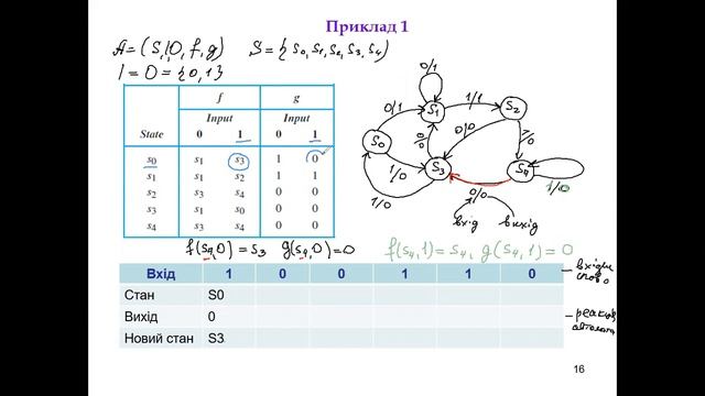 5 2 (1) Види скінченних автоматів смотреть онлайн