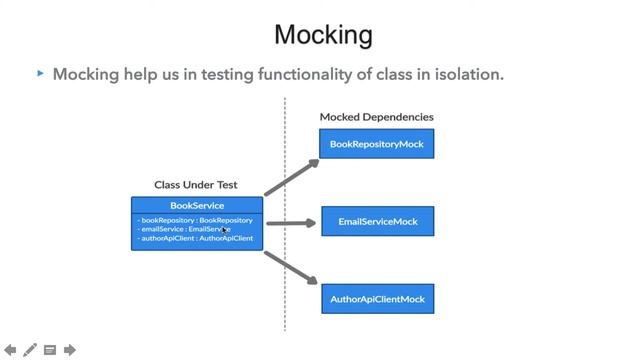 Mockito 3 - What is Mocking ? смотреть онлайн