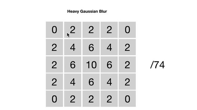 Java: Gaussian Blur, part-2 | How to Code in Java Tutorial using Buffered Image смотреть онлайн