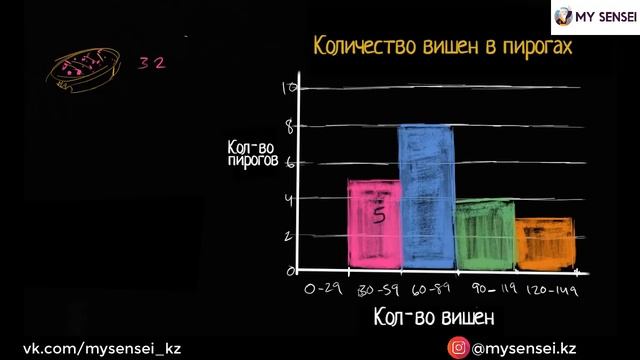 ЕНТ Гистограмма Пример смотреть онлайн