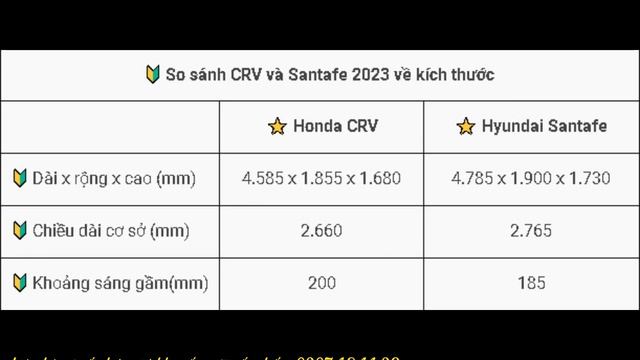 ?SO SÁNH HONDA CRV VÀ HYUNDAI SANTAFE 2023 CHỌN CHIẾC XE 7 CHỖ NÀO TỐT HƠN?