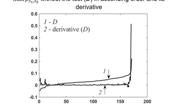 #273: Renata Tolmacheva – Comparison of the calculation of the inter-channel EEG synchronization... смотреть онлайн