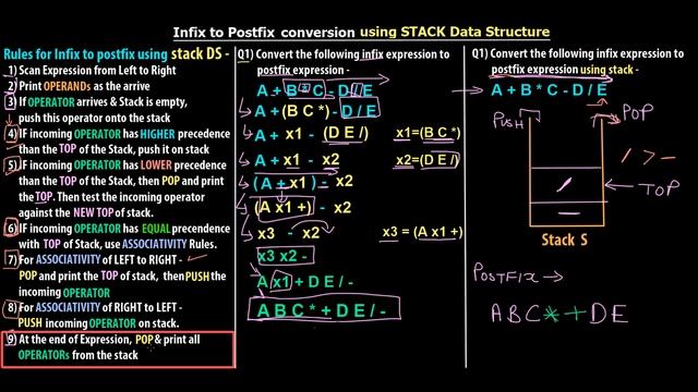 Rules to Convert Infix to Postfix Expression using STACK Data Structure (With Solved Examples) | DS смотреть онлайн