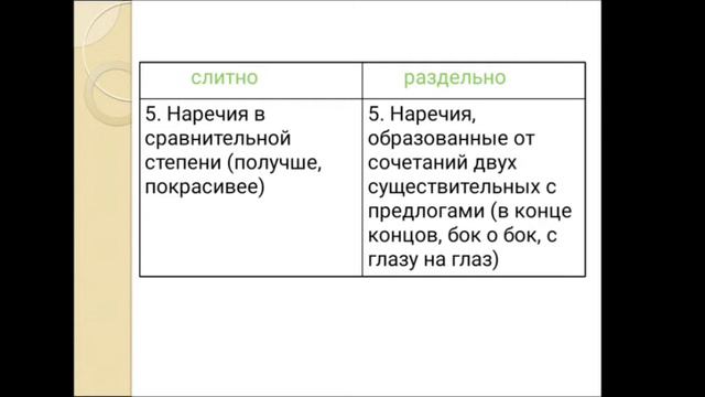 Русский язык. Задание № 13-15. Орфография. смотреть онлайн