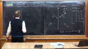 Урок 236. Метод электростатических изображений