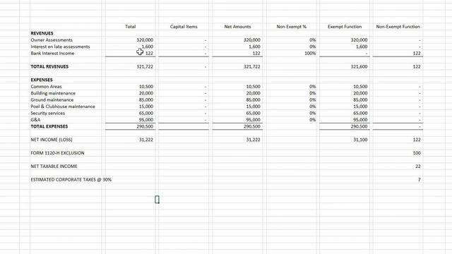 How to File Form 1120-H for a Homeowners Association смотреть онлайн