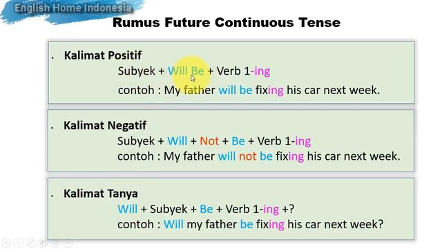 Future Continuous Tenses [Kelas 9] смотреть онлайн