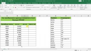 КАК ПРЕОБРАЗОВАТЬ ЕДИНИЦЫ ИЗМЕРЕНИЯ В EXCEL