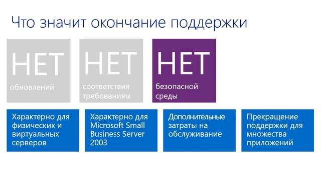 Окончание поддержки Windows Server 2003 смотреть онлайн