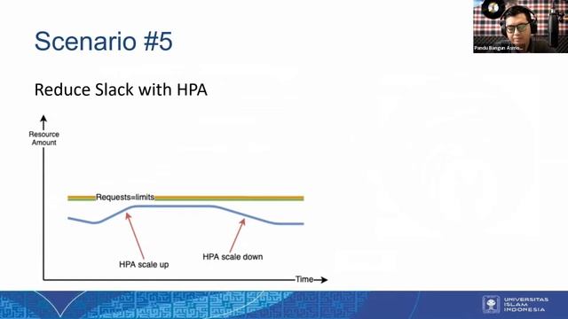 Techtalk BSI: Kubernetes Resource Management смотреть онлайн