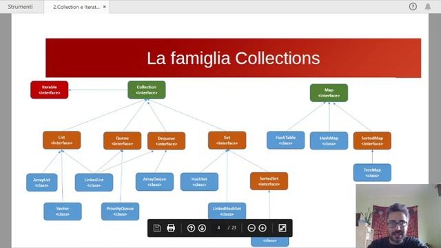 [JAVA]Il framework Collection e la classe Iterator смотреть онлайн