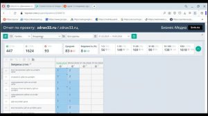 Стоматологическая клиника  Здравия. Продвижение сайта zdrav33.ru
