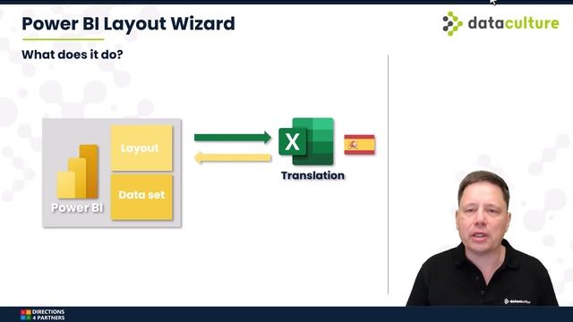 Directions Community Award 2022 | Power BI Layout Wizard | Nominated смотреть онлайн