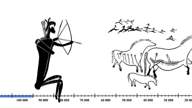 Расселение человечества на карте. Переселение народов. смотреть онлайн