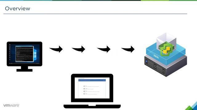 vCenter Server Appliance Migration - Module 1: Configuration (Part 1) Introduction, Overview смотреть онлайн