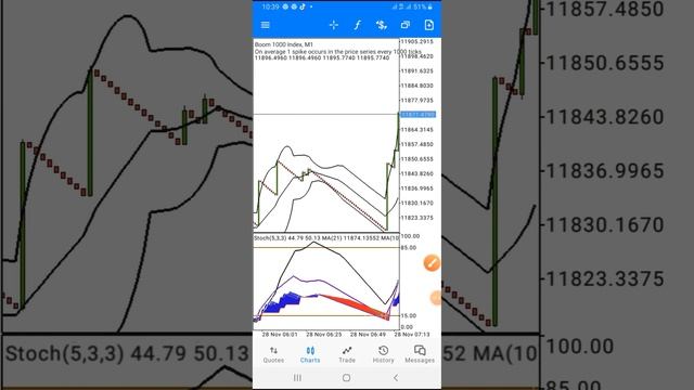 Pure Spike Catching Strategy for boom and Crash (Must Watch) смотреть онлайн