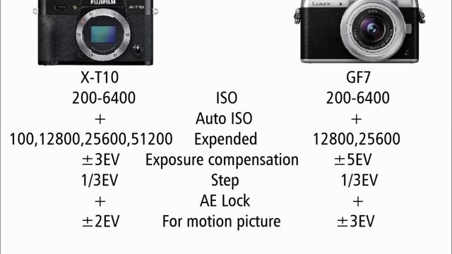 Fujifilm X-T10 vs Panasonic DMC-GF7 смотреть онлайн